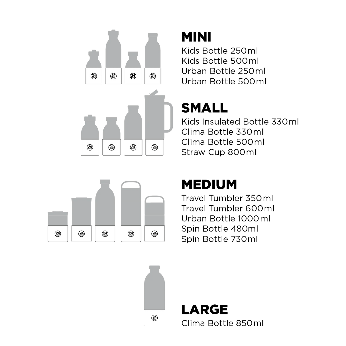24Bottles bunnbeskyttelse i sort silikon, størrelsesguide som viser ulike flasketyper med bunnbeskyttelse