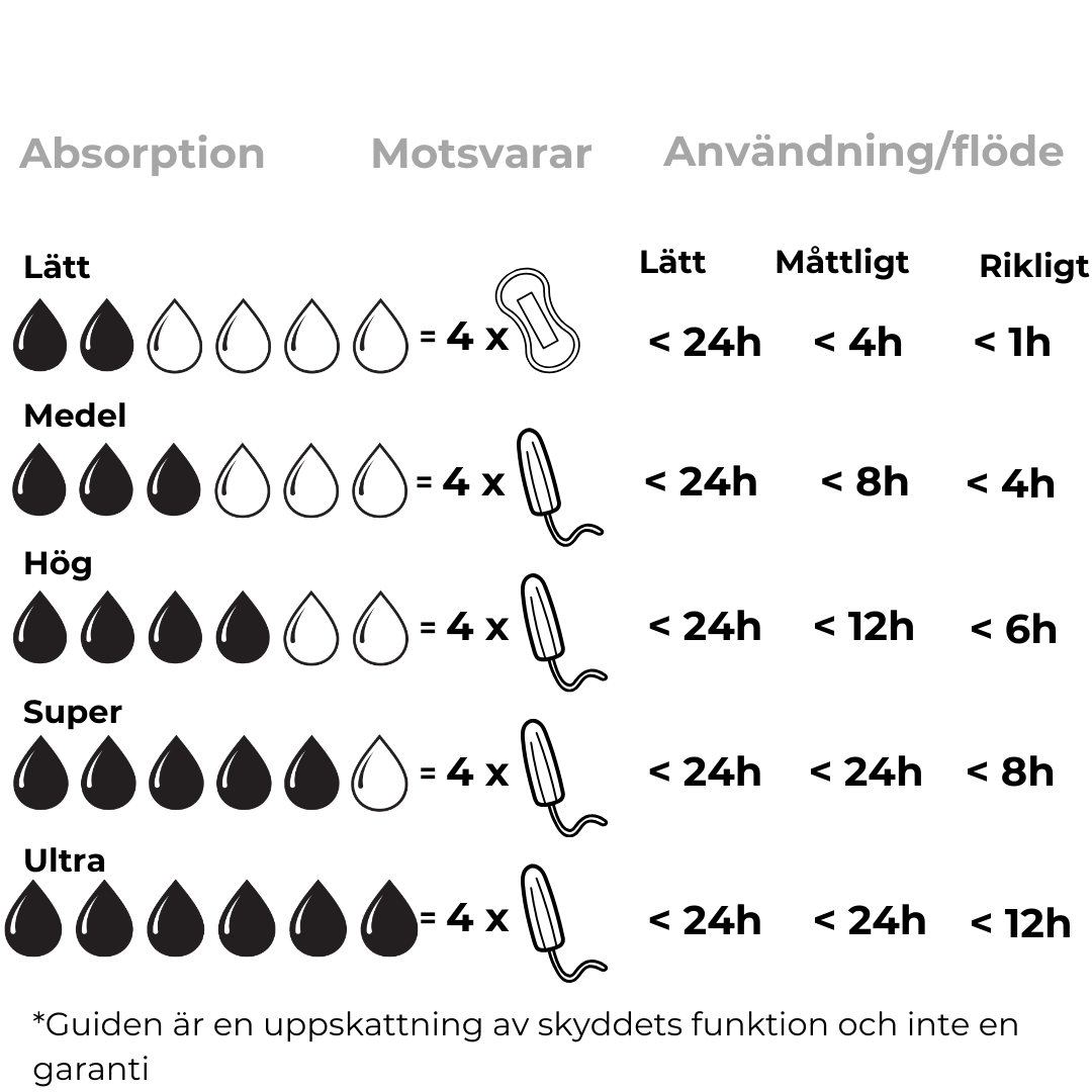 Comfydence Butterfly Menstruasjonstruse - Heavy Flow - Suztain.no