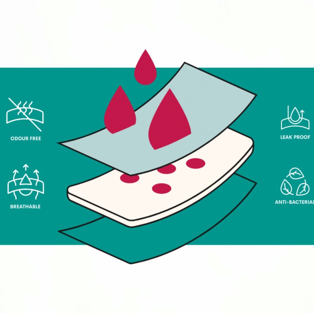 WUKA Basics™ Hipster - Medium Flow - Suztain.no