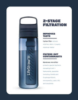 LifeStraw Go 2.0 Water Filter Drikkeflaske 650 ml - Aegan Sea LifeStraw
